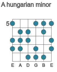Guitar scale for A hungarian minor in position 5